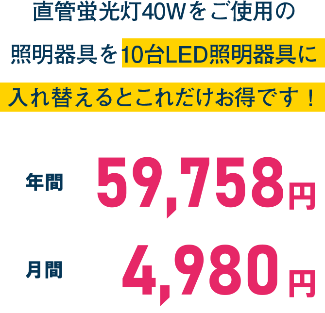 直管蛍光灯40Wをご使用の照明器具を10台LED照明器具に入れ替えると年間51,044円お得です