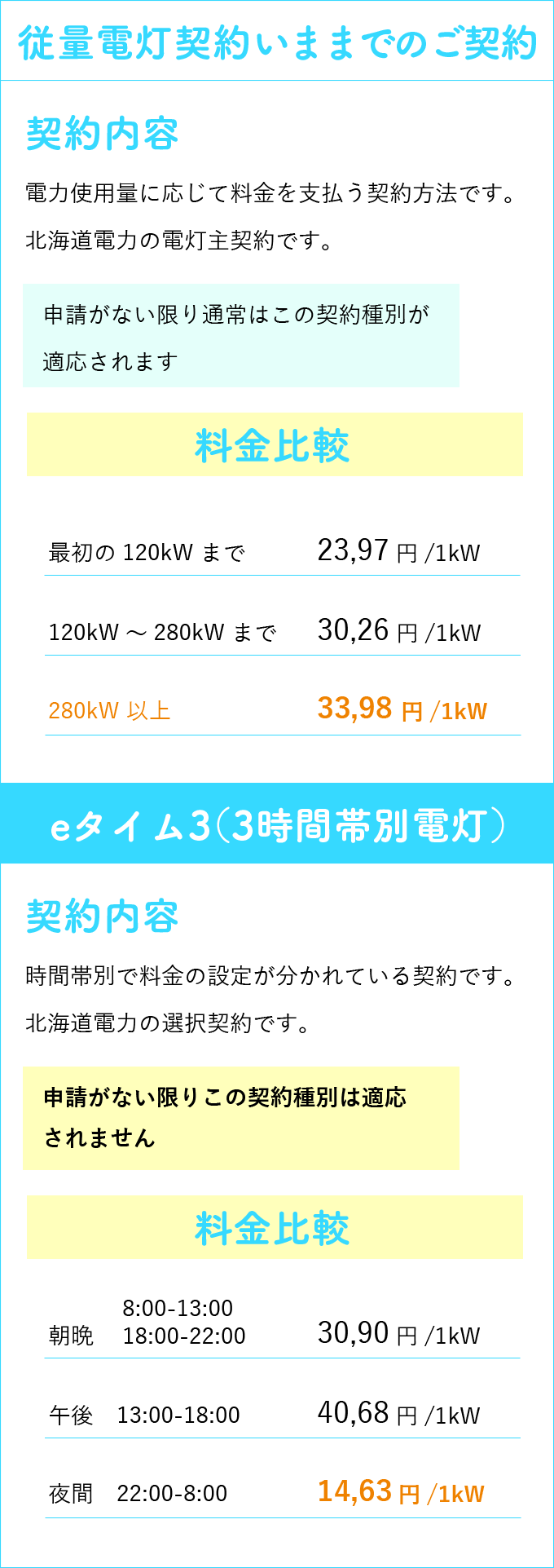 料金の比較表