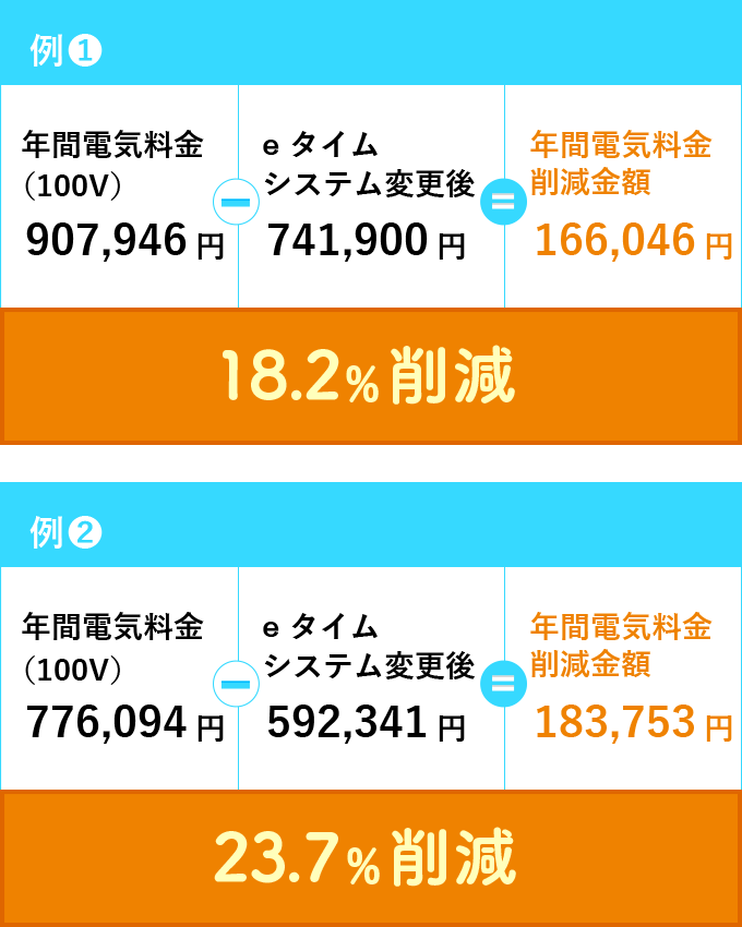 料金の比較表