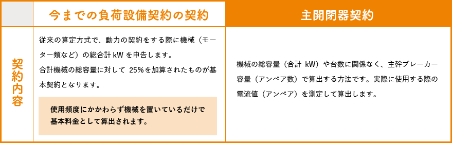 料金の比較表