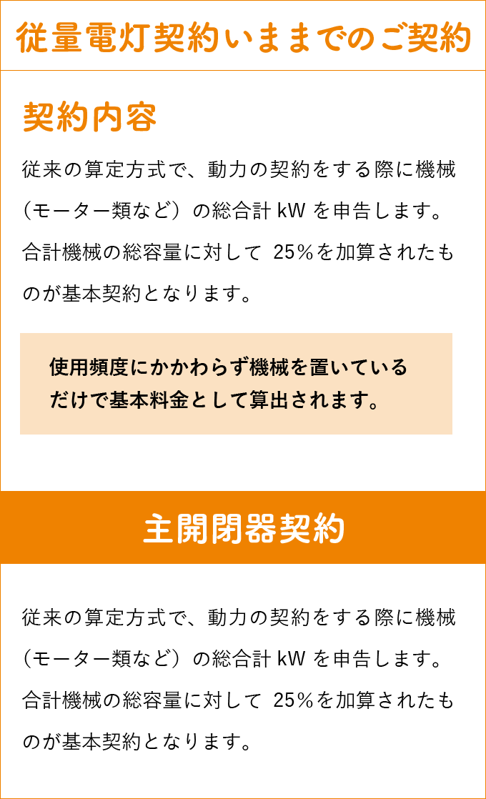 料金の比較表