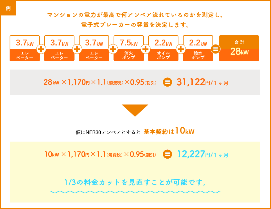 料金の比較表