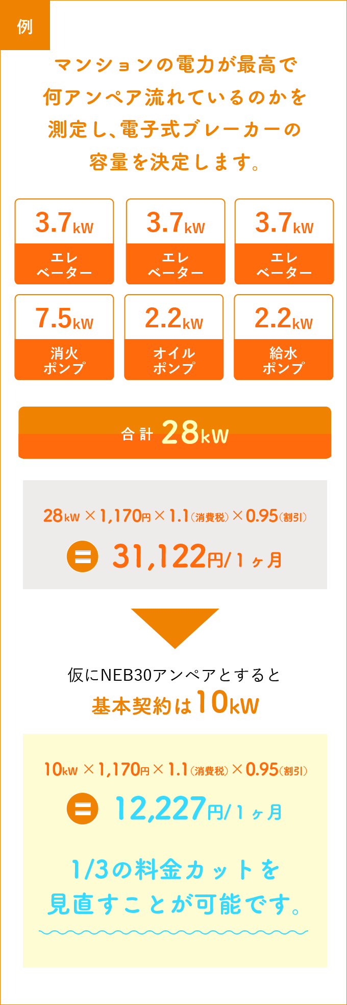 料金の比較表