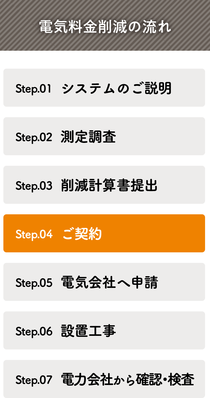 電気料金削減の流れ
